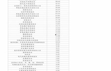 視頻亞洲龍拆解,深度拆解解析